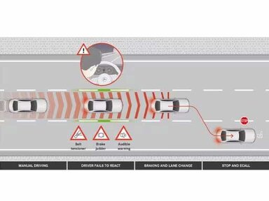 Aktiver Nothalte-Assistent der Mercedes-Benz E-Klasse Limousine